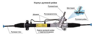 Рулевая рейка для Elantra 4. Купить в Москве в ZMPARTS