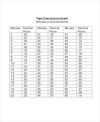 time conversion chart templates in pdf