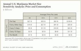 2 Weed Prices Chart Us Weed Prices Chart Us Www