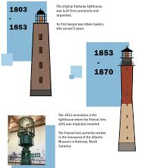 Maybe you would like to learn more about one of these? Cape Hatteras Lighthouse To Receive Its First Historic Restoration Chapelboro Com