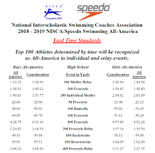 2018 19 nisca high all america