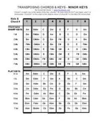 Transposing Chart Chords In A Minor Key In 2019 Guitar