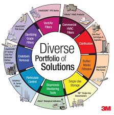 A Diversified Product Line Helps 3m Long Term But There May