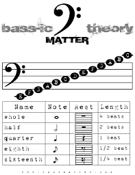 Basic Theory Chart Here Is A Basic Music Chart That Brings