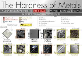what is material hardness how to
