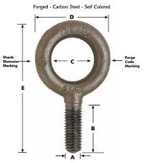 Eye Bolts 101 How To Safely Select And Use The Right Eye