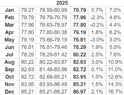 usd to inr forecast for 2023 2025 and