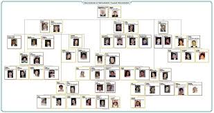 Online Family Tree Creator Juve Cenitdelacabrera Co In Family Tree