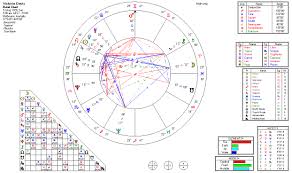 What Is Involved In An Astrology Reading Whoamiastrology Com