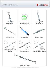 Dental Instruments And Their Names This Is Helpful For