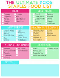 The Ultimate Pcos Food Staples List Click Through To Find