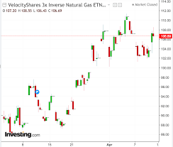Natural Gas Market Shrugs Off Bullish Storage Report