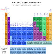 periodic table energy kids u s