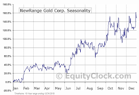 Newrange Gold Corp Tsxv Nrg V Seasonal Chart Equity Clock