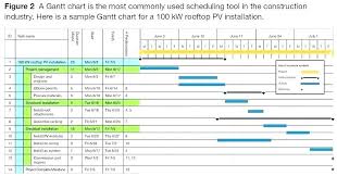 Free Simple Project Timeline Template Excel Project Plan