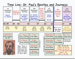 Image Result For Pauline Epistles Chart Bible Timeline