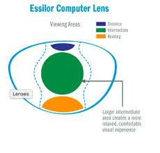 Here Is How To Prescribe Computer Lenses For Your Presbyopes