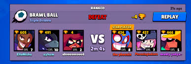 The term underdog in brawl stars is a way to balance out the game's three versus three matchmaking system. Hey Supercell Delete Underdog System Fandom