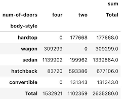 pandas pivot table a guide built in