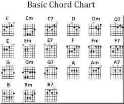 Free Printable Guitar Chord Chart Free Guitar Chord Charts