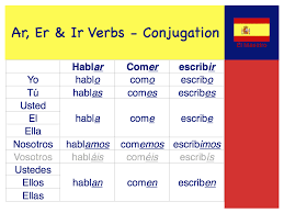 Pin By Sadie Koland On School Spanish Verb Conjugation