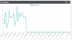 Chart X Axis Scrollable Issue 6522 Primefaces Primeng