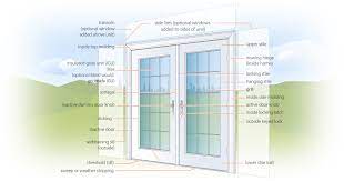 Diagram Anatomy Of A Sliding Patio Door