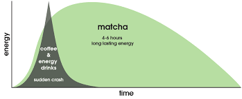 Matcha And Caffeine Zen Green Tea