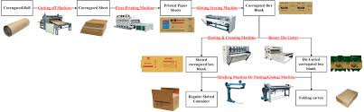42 Corrugated Box Manufacturing Process Litho Laminating