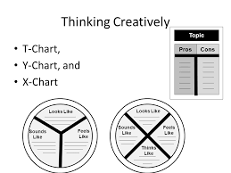 T Charts Y Charts And X Charts Ppt Download