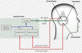 Associated wiring diagrams for the cruise control system of a 1990 honda civic. Headphone Wiring Diagram With Mic Seniorsclub It Layout Drink Layout Drink Seniorsclub It