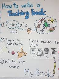 Writers Workshop How To Write A Teaching Book Writer