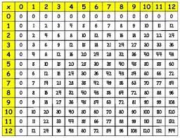Math Multiplication Chart Cards Multiplication Chart Math