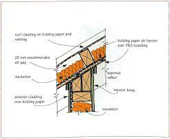 This method of construction is good for simple skillion roof structures. Keeping Skillion Roofs Dry Branz Build