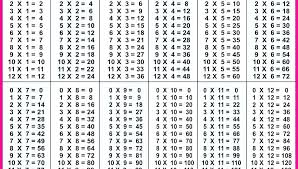 Multiplication Table Worksheet Printable Charleskalajian Com