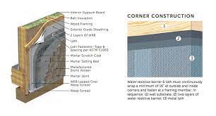 Stone Veneer Installation A Guide For