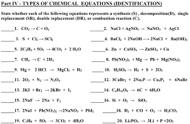 Types Of Chemical Equations