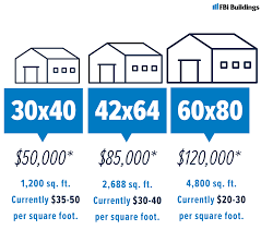 cost to build a pole barn in indiana