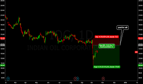 Ioc Stock Price And Chart Bse Ioc Tradingview India