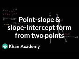 Point Slope And Slope Intercept Form