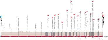 Le parcours de Paris-Roubaix 2023 dévoilé : 54,5 km de pavés – Videos de  cyclisme