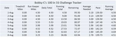 100 Mile Challenge Update Day 8 Bobby Cs Health Journey