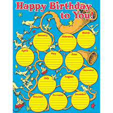 Dr Seuss If I Ran The Circus Birthday Chart 17 X 22 Poster