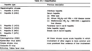 Essay On Viral Hepatitis