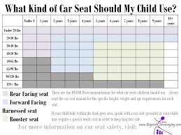 Car Seat Safety Checklists For Proper Car Seat Use Car