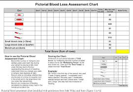 Figure 1 From Pictorial Blood Loss Assessment Chart For