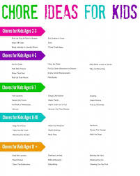 Free Printable Chore Charts For Kids Ideas By Age