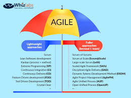Top 40 Agile Scrum Interview Questions Updated Whizlabs Blog