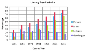 education in india a detailed