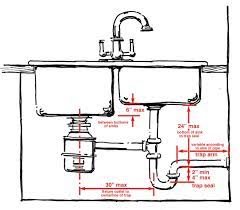 drain piping under sinks